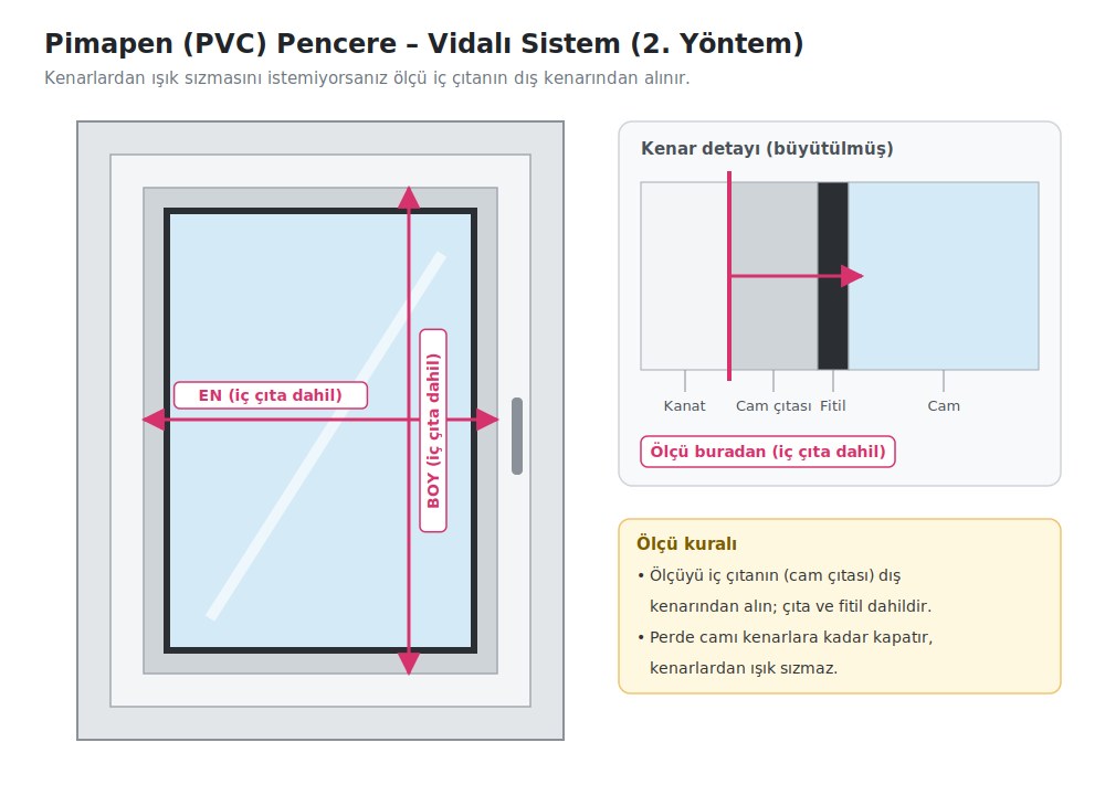 Pimapen pencerede vidalı plise perde ölçüsü, 2. yöntem: iç çıtanın dış kenarından ölçü