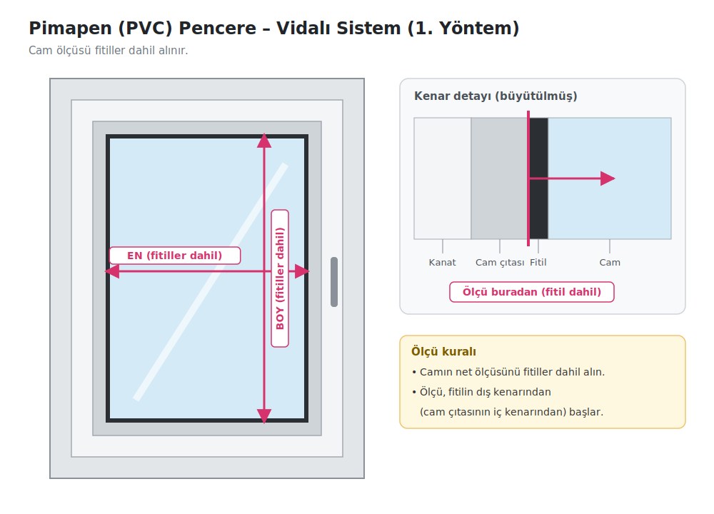 Pimapen pencerede vidalı plise perde ölçüsü, 1. yöntem: fitiller dahil cam ölçüsü