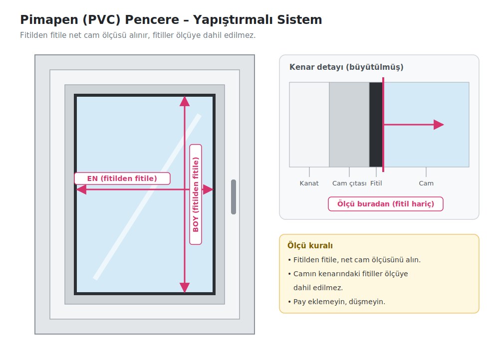 Pimapen pencerede yapıştırmalı plise perde ölçüsü: fitilden fitile net cam ölçüsü