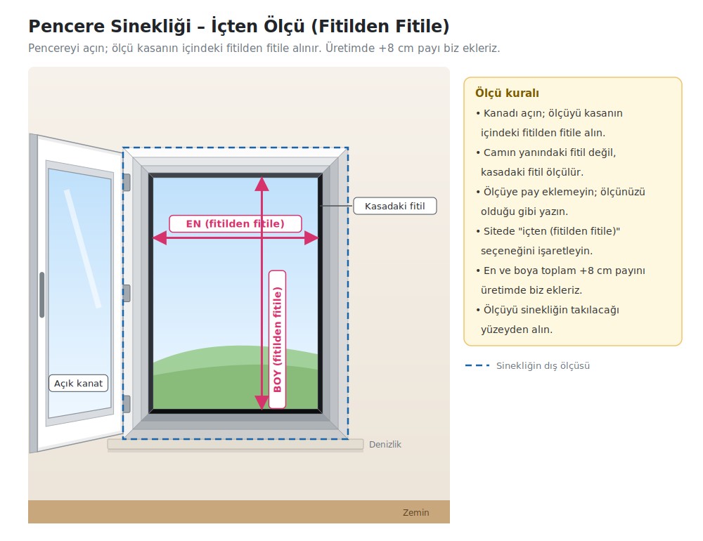 Pencere sinekliği içten ölçü: pencere açıkken kasanın içindeki fitilden fitile en ve boy ölçüsü
